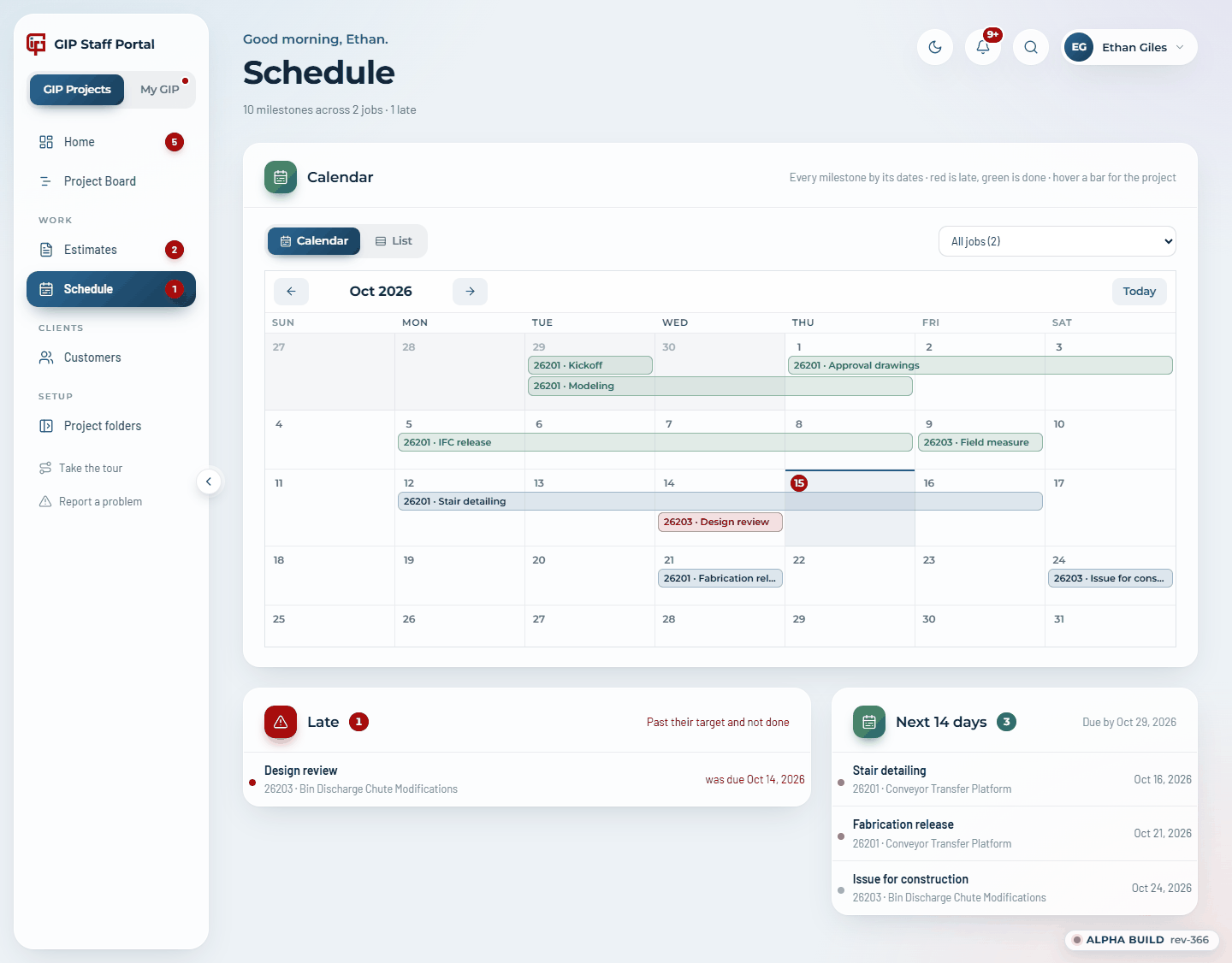 The schedule across jobs