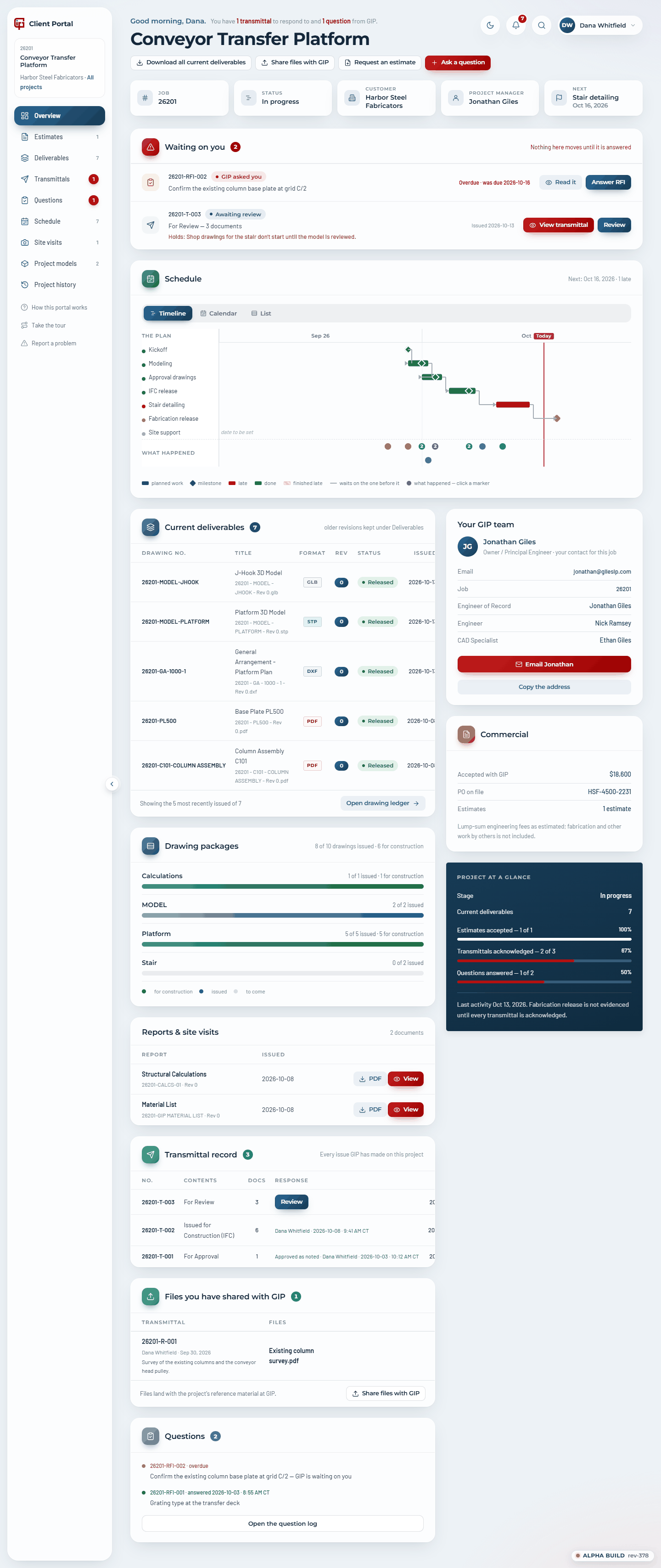 The project overview